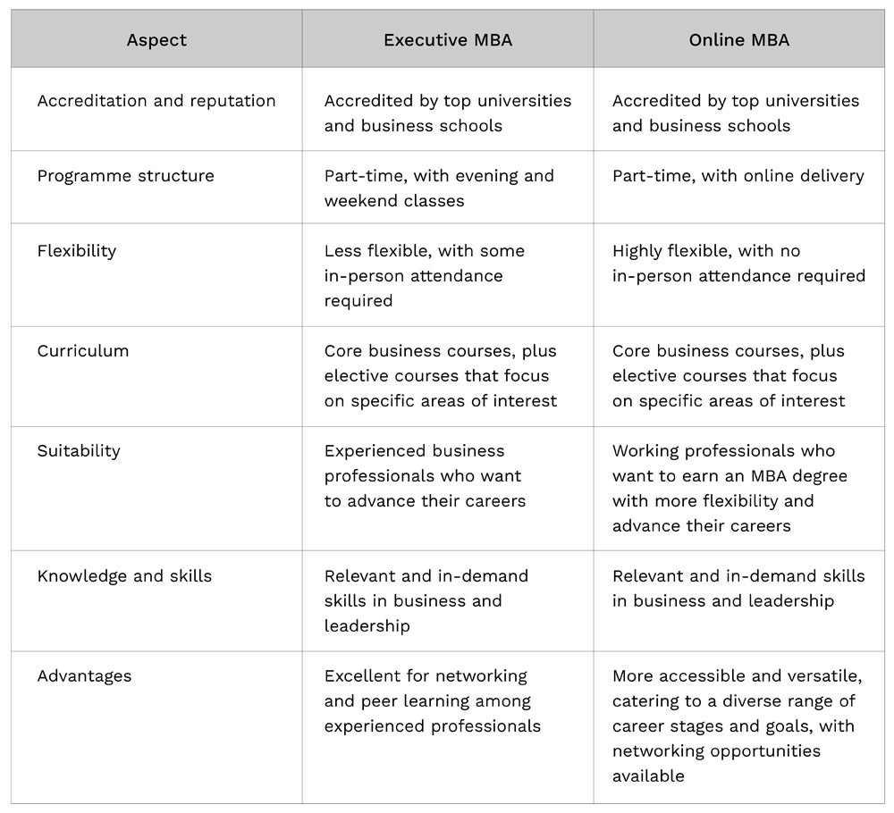 executive-mba-vs-online-mba-sunway-university-online